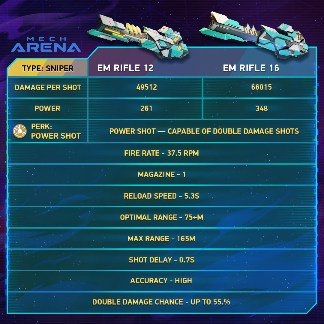 Mech Arena Official tweet media