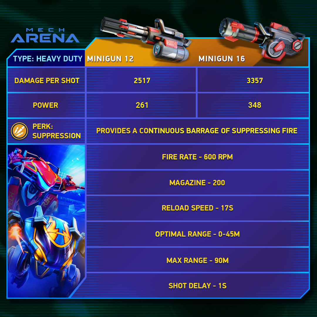 Mech Arena Official tweet media