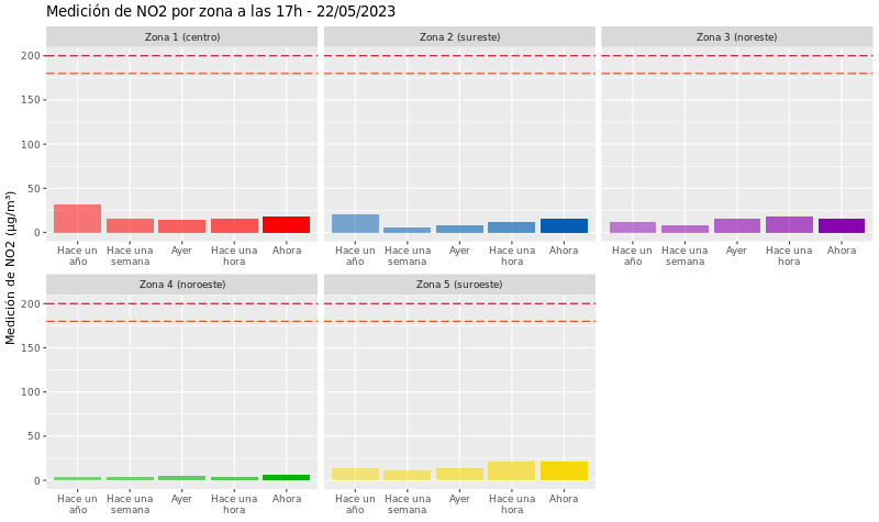 Datóxido Nitrógeno tweet media