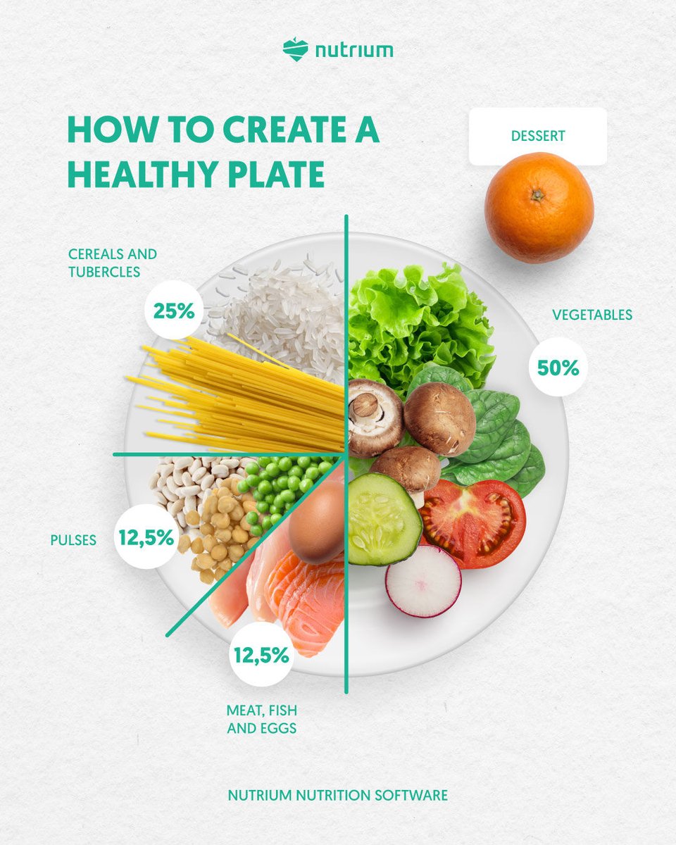 This is art! 🥗

With the weekend just around the corner, help your clients prepare next week's lunchbox.

Creativity and a pinch of math are the key ingredients for healthy eatable works of art. Share this recipe with your clients 👇