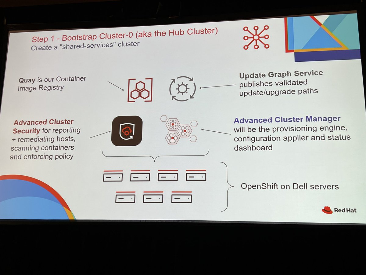 “Safely Navigating Storm Clouds” with @openshift running containers and VMs across 100+ weather forecast office locations at National Oceanic and Atmospheric Association (NOAA). @openshiftcommon @RedHat