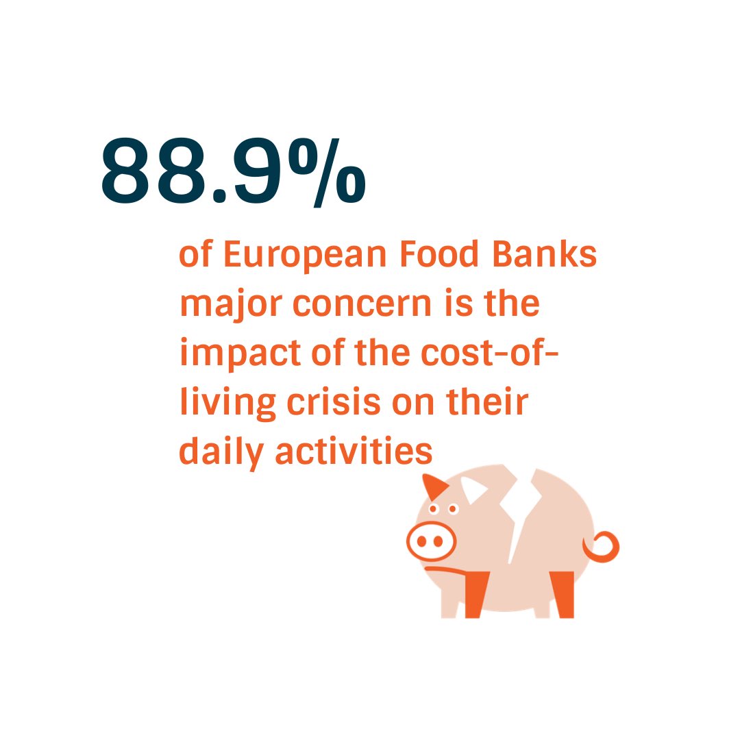 EuroFoodBanks's tweet photo. 📈European Food Banks are a critical lifeline to promote access to food
🦺 Have a look on the effects of the socio-economic crisis on FEBA Members
🔗 Read the full report here: https://t.co/u3defFTNAC
#WeAreFEBA #FoodInsecurity #CostOfLivingCrisis #FoodBanks https://t.co/VCIp5Dpi9W