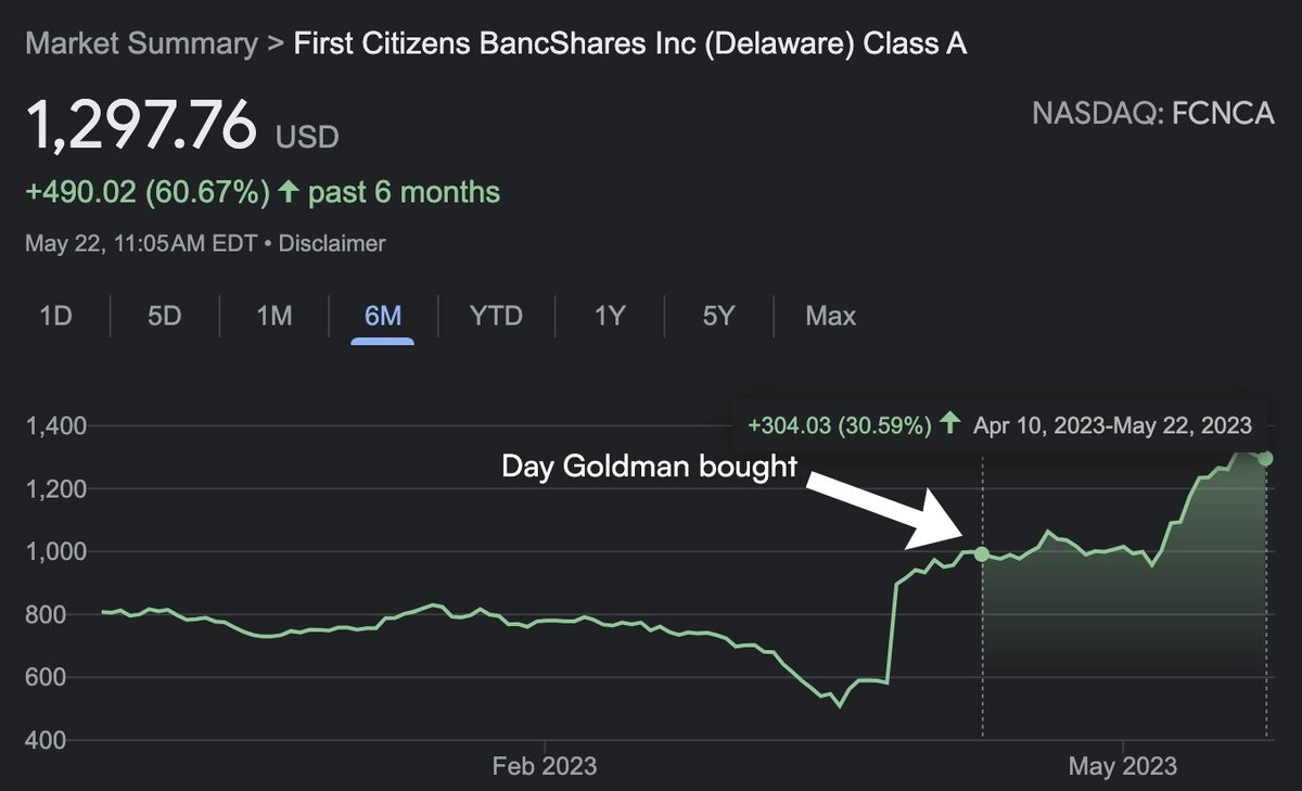 Nancy Pelosi Stock Tracker ♟ on Twitter "The bank trading king is back