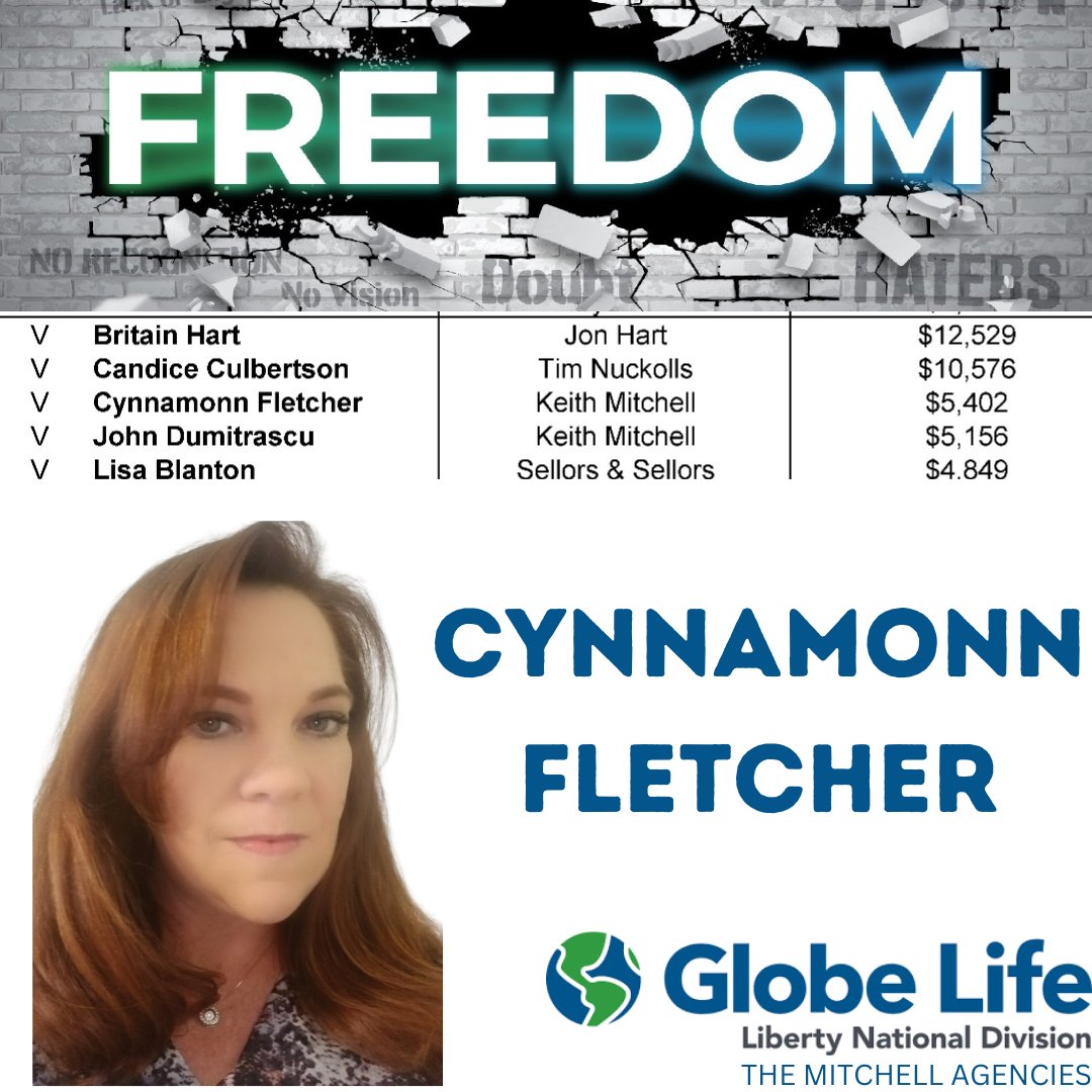 👏 Pur your hands together for Cynnamonn Fletcher for being the # 3️⃣ Agency Director in her Category!!👏 #HardWorkPaysOff #Globelifelifestyle #TheMitchellAgencies