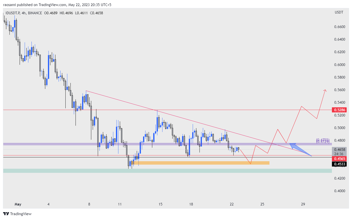 $ID H4