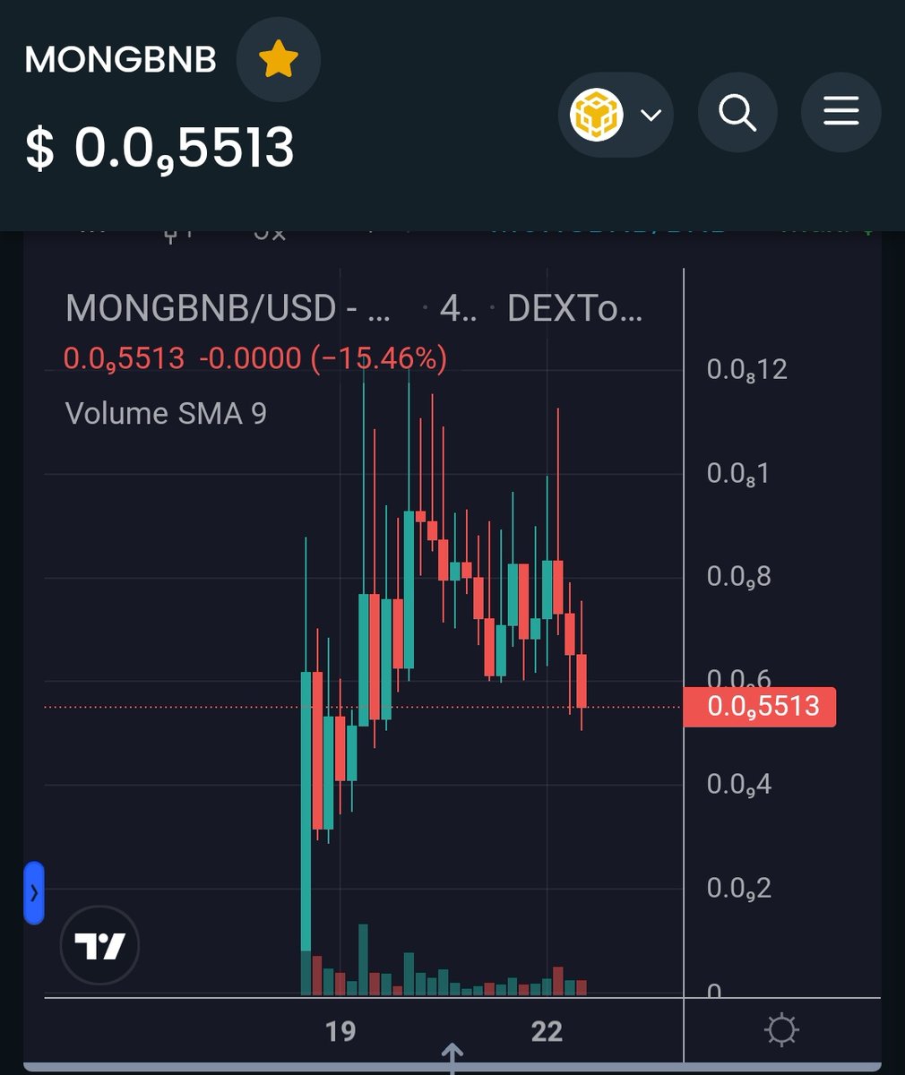 #MongBNB at the perfect DIP, since it's launched 🔥 make a use of it 📈

Best entry and do DCA for easy money 💰

MEXC exchange listing rumor is going on! 💥

t.me/MongBnb