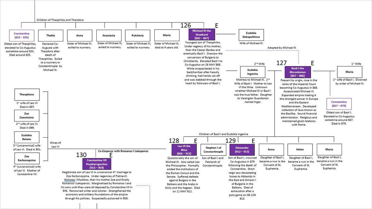 Imp Flavius Claudius Gothicus Avg on Twitter "Page 20 of 32, these