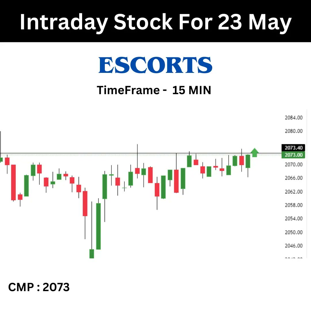TNeetii's tweet photo. Stock to watch on 23 May 

Follow Tradeneetii for more regular updates related to stock market

#hindcopper #banknifty #nifty #escorts #indiacements #apollotyres #intraday #stockmarket #optionstrategy #intradaystock #stocktowatch #intradaystockselection #stockselection https://t.co/vilHoyq0J5