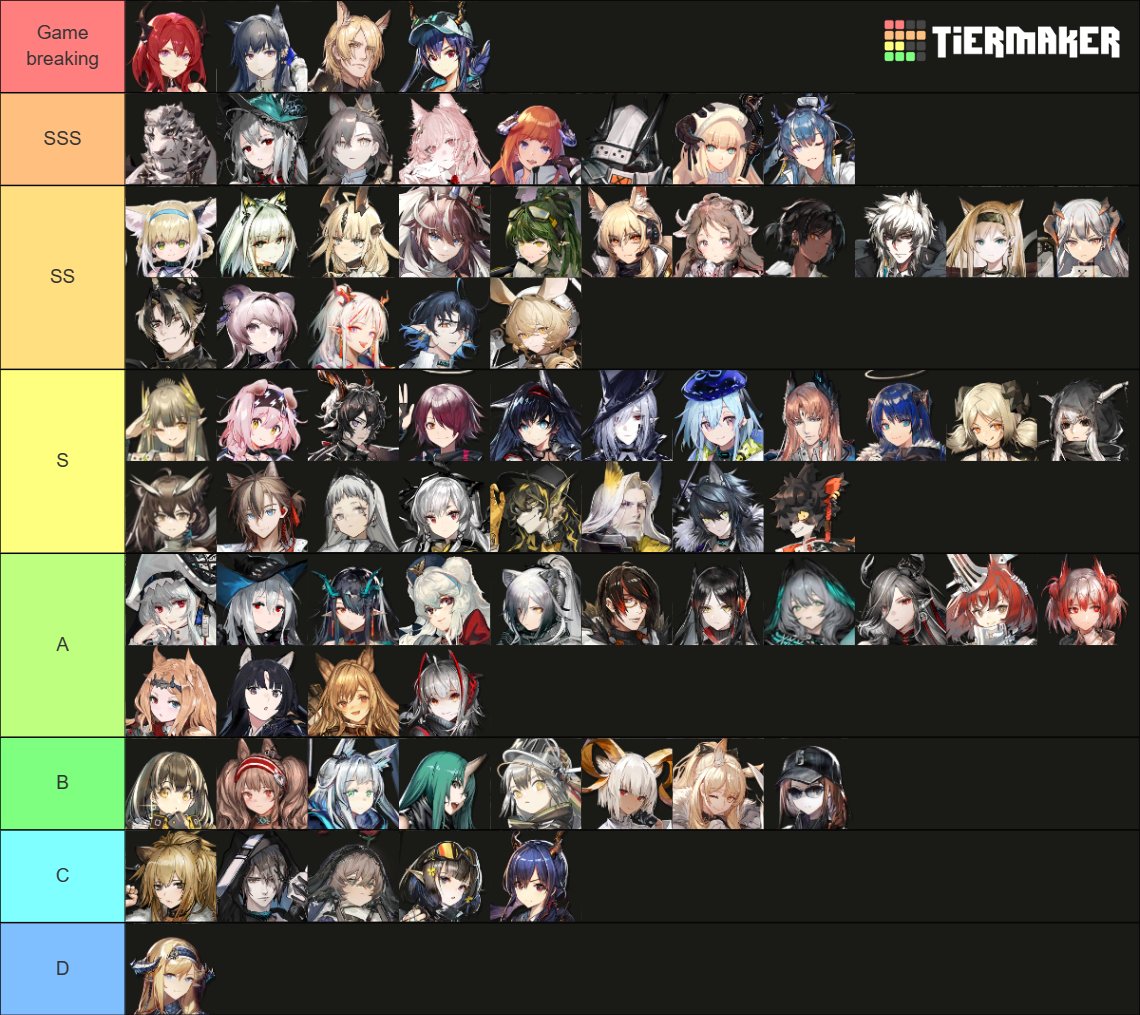 power level in game tier list hi don't k*ll me
somewhat ordered between each tier