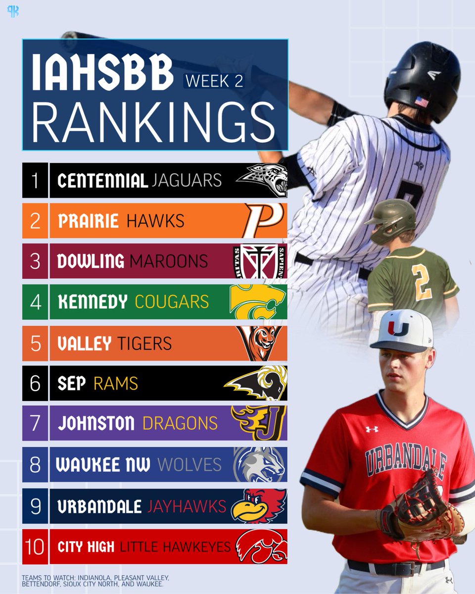 🚨𝙒𝙀𝙀𝙆 2 𝘽𝘼𝙎𝙀𝘽𝘼𝙇𝙇 𝙍𝘼𝙉𝙆𝙄𝙉𝙂𝙎🚨