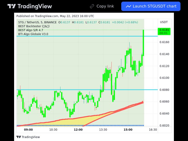 TradingView trade STG 5 minutes