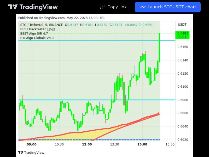 TradingView trade STG 5 minutes 