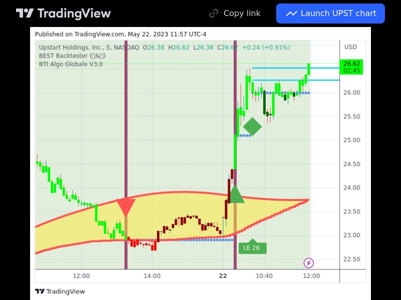 TradingView trade UPST 5 minutes