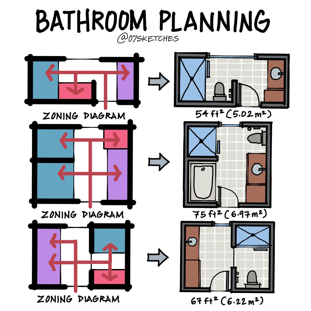 Bathroom planning