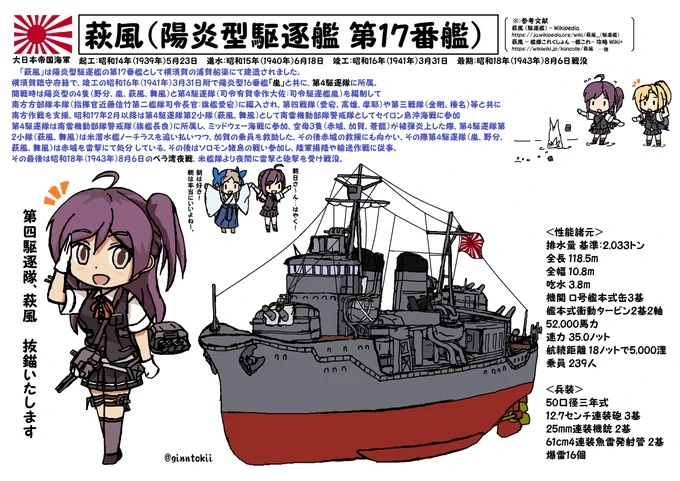 おはようございます! 火曜日の朝です  今日5月23日は #日本海軍 駆逐艦「#萩風」起工日 昭和14年(1939年) 浦賀船渠(横須賀)  #オーストラリア海軍 フリゲート艦「#ワラムンガ」進水日 平成10年(1998年) イラストは2021年11月来呉時のもの…  要感染・花粉症 熱中症対策 /(‾▽‾)#艦これ