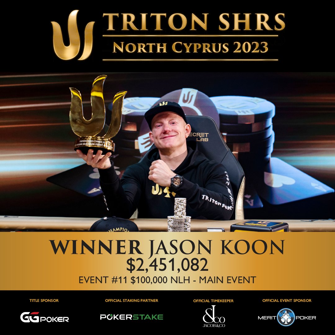 tritonpoker's tweet photo. 🏆 7-TIME-CHAMPION 🏆! Yes, it is the man himself, 🇺🇸 Jason Koon! A massive congratulations for the seventh time! 🎉

@JasonKoon blazed through the $100k Main Event in a dominant fashion.  There were ups and downs leading to the Final table, but when he took off, there was no stopping him. 🔥 An astonishing amount of 💰 $2,451,082 will accompany his seventh Triton title.

An amazing accomplishment deserving for an amazing competitor. 🙌🏻

@GGPoker @pokerstakecom @_Jacobandco @Merit_Poker