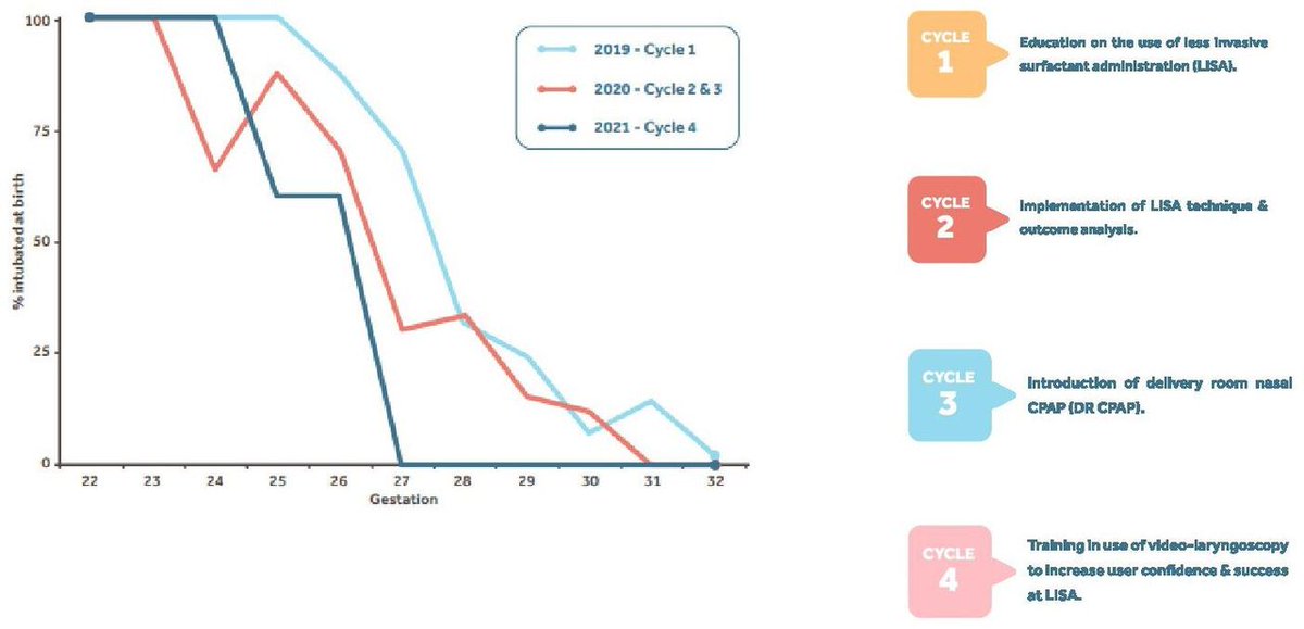 Can QI infrastructure be built into a neonatal unit?

NEO-TRAIN shows it can be done - 6 QI groups all learning and working to improve using data

<a href="/CWPT_QI/">CWPT_QI</a> <a href="/Sarah_Will10/">Sarah Williamson</a> <a href="/UHCW_NICU/">UHCW Neonatal Unit</a>
ep.bmj.com/content/early/…