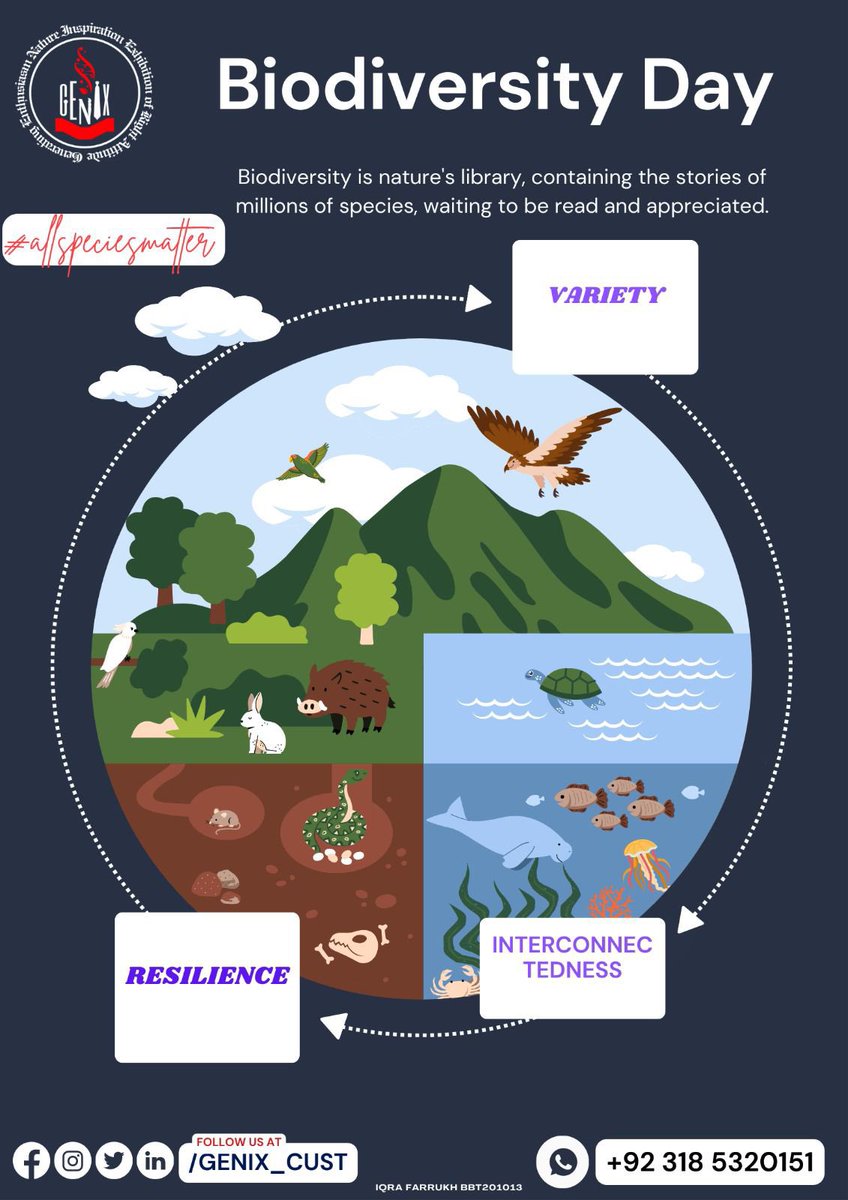 A reminder of the incredible variety of life on Earth. Let's cherish and protect our planet's biodiversity, for it sustains us, provides us with beauty, and ensures a balanced ecosystem. Together, we can make a difference #SaveWilderness #genixcust #genixsociety #allspeciesmatter