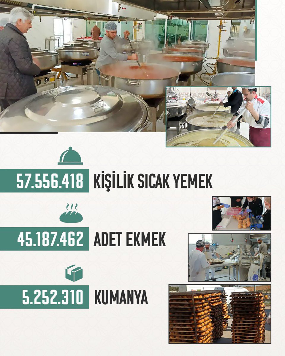 İlk gününden bu yana sahada olduğumuz deprem bölgesinde vatandaşlarımızın ekmek, sıcak yemek ve kumanya gibi temel ihtiyaçlarının tedariğini karşılıyoruz.

Bakanlığımızın tüm imkânlarıyla afetin yaralarını sarmak için azami düzeyde gayret içinde olmaya devam edeceğiz.