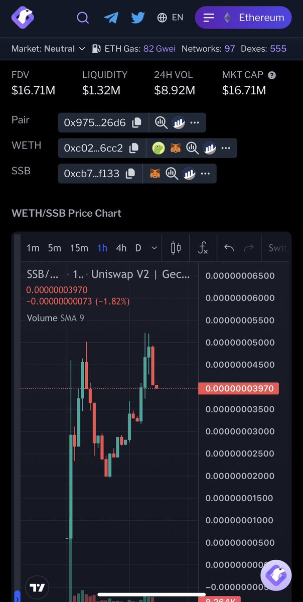 Not a bad looking chart for $SSB 👀

Nice volume and liquidity 🔥💯

<a href="/SatoshiStBets/">SatoshiStreetBets™</a>