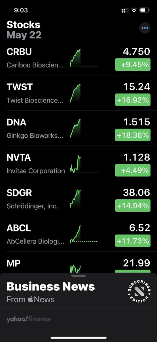 Somebody is doing bottom fishing. SynBio #AI #DrugDiscovery