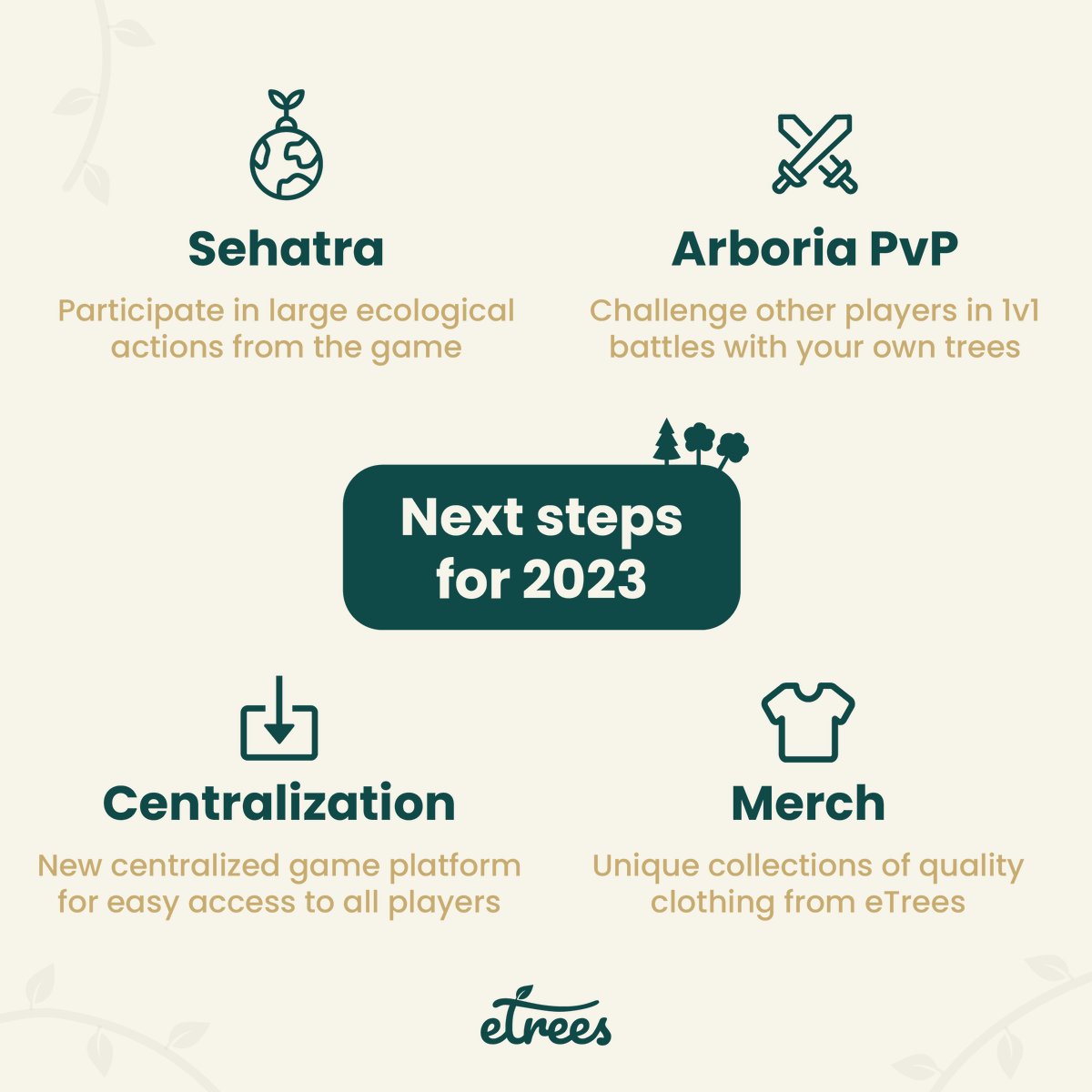 eTrees 🌱 tweet media