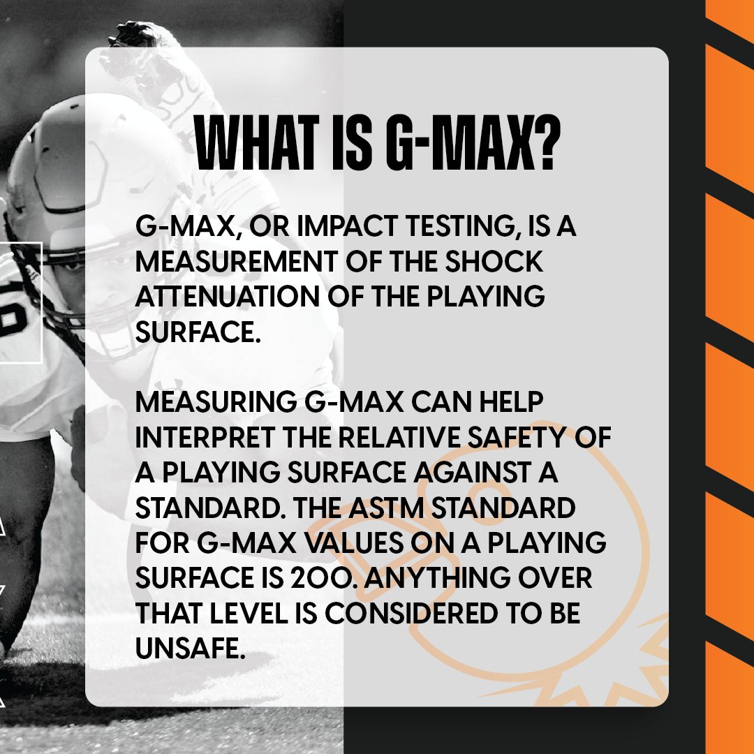 shawsportsturf's tweet photo. Player safety is always top of mind for us.
One of the most important ways to assess surface safety is with the g-Max test. We strive to ensure our fields fall below the 165 mark set by the Synthetic Turf Council, when tested by an independent party.
#ScienceBehindTheSurface https://t.co/pCElGlweI2