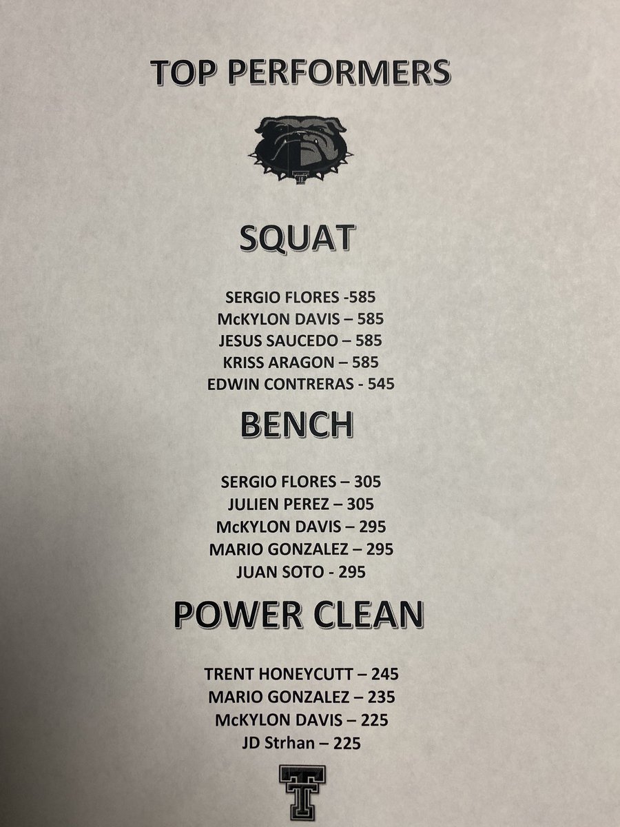 Max numbers