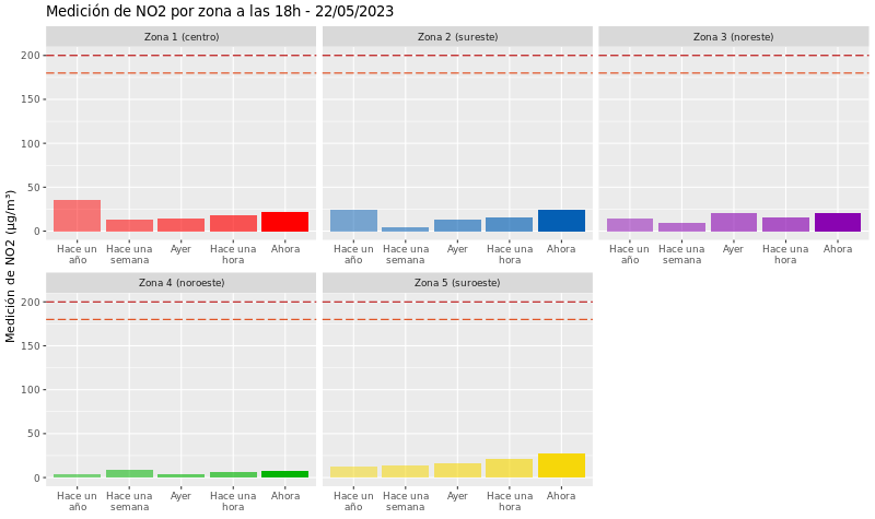 Datóxido Nitrógeno tweet media