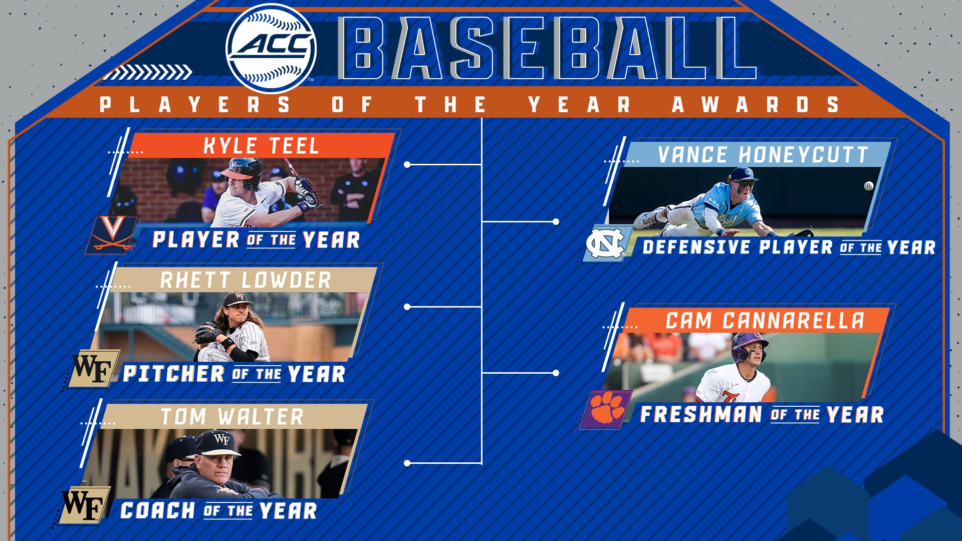 ACC Baseball on Twitter "2023 ACC Baseball Players of the Year ⚾️⬇️ ⭐️ Player Kyle Teel