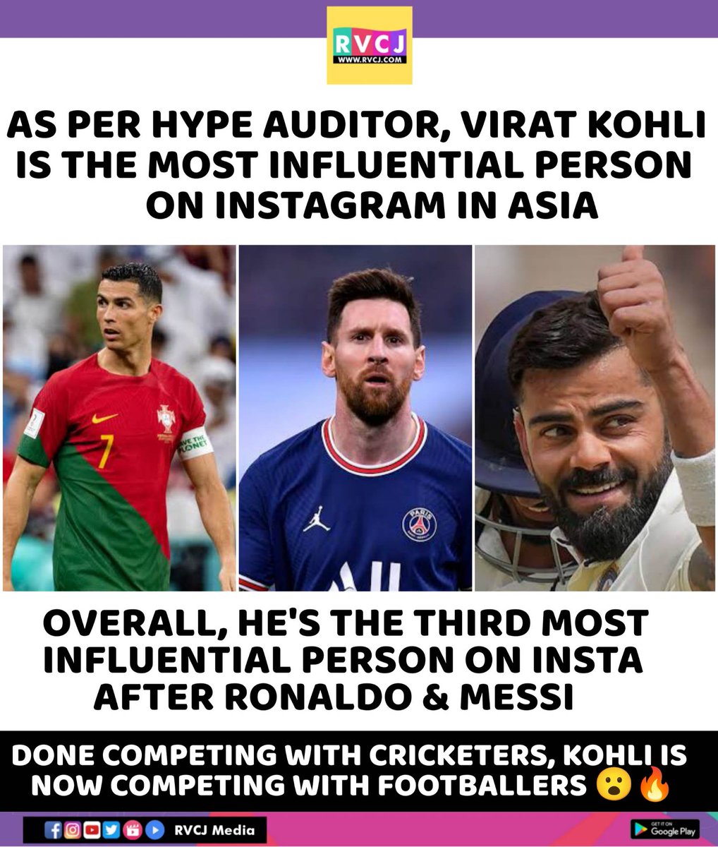 RVCJ Sports on Twitter "Virat Kohli is the most influential person on