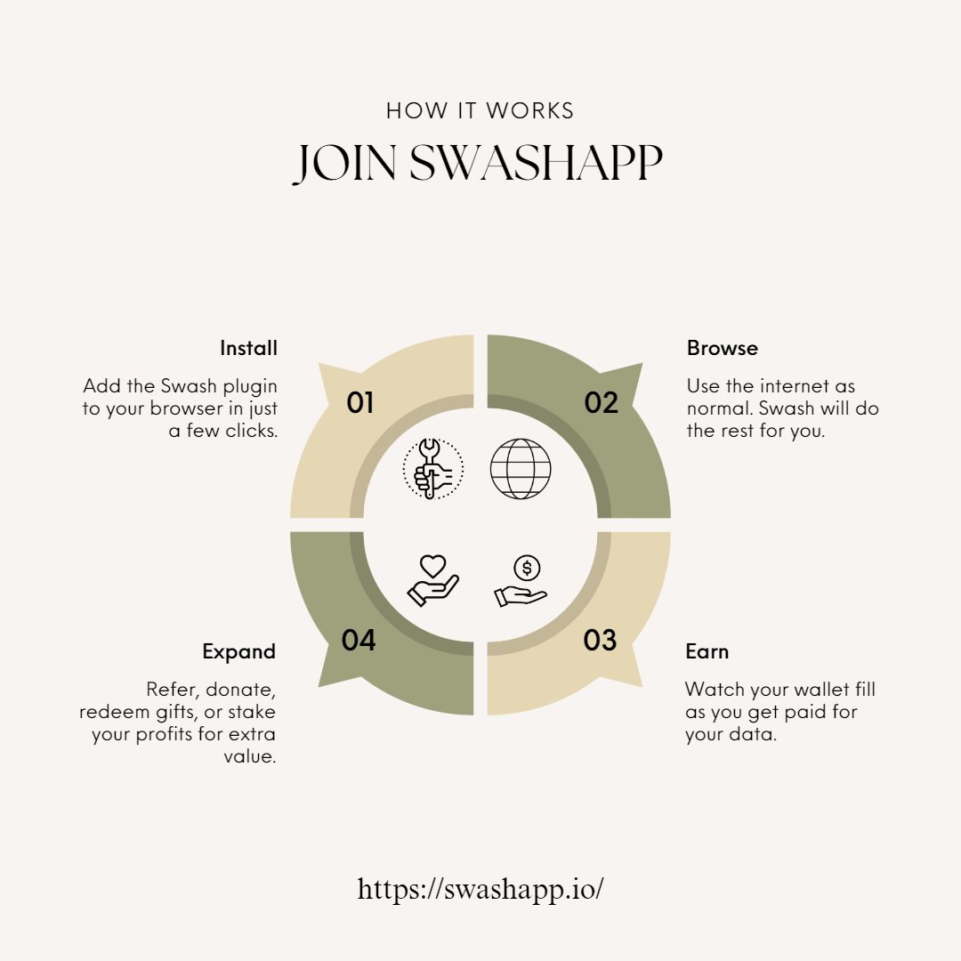 das_bigneshwar's tweet image. Earn money while you browse the internet with @swashapp
#swash #joincommunity