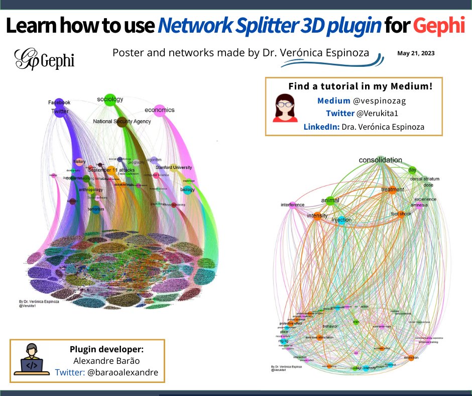😉Learn how  to use Network Splitter 3D plugin for Gephi.
I share a tutorial that I wrote in my Medium!❤
🔗medium.com/@vespinozag/ho…

#Gephi #AcademicTwitter #networkscience #DataVisualization #PhD #SocialScience #postdoc #opensource #machinelearning #DataScience #neuroscience #AI