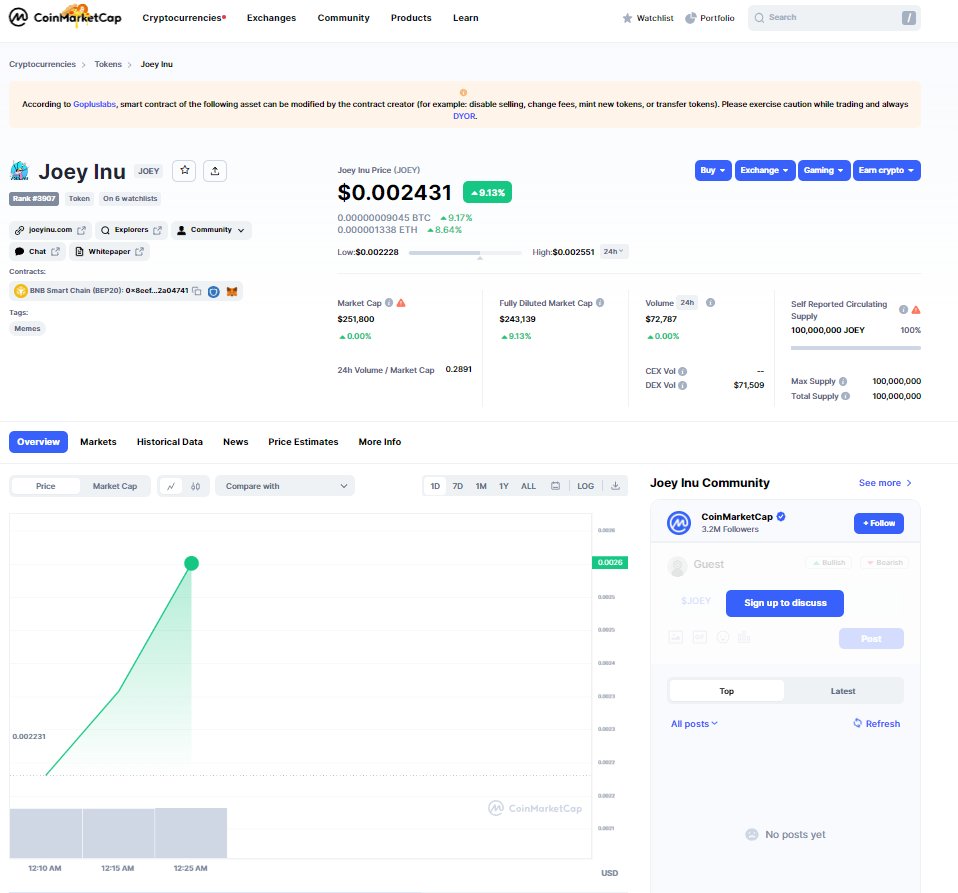 🎉 Big News! 🎉

We are thrilled to announce that Joey Inu has achieved incredible milestones on its journey! 🚀

📈 600 holders and counting! Thank you for your amazing support, #JoeyFam! 💎
💰 Breaking the 250K market cap barrier! 🎉 Let's keep the momentum going!
👥 600