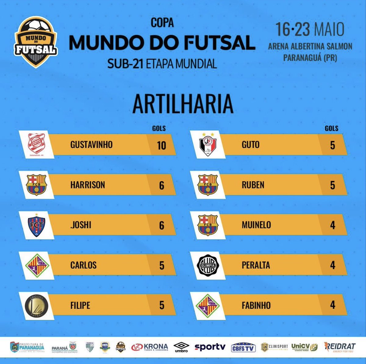 Futsal Club Toronto tweet media