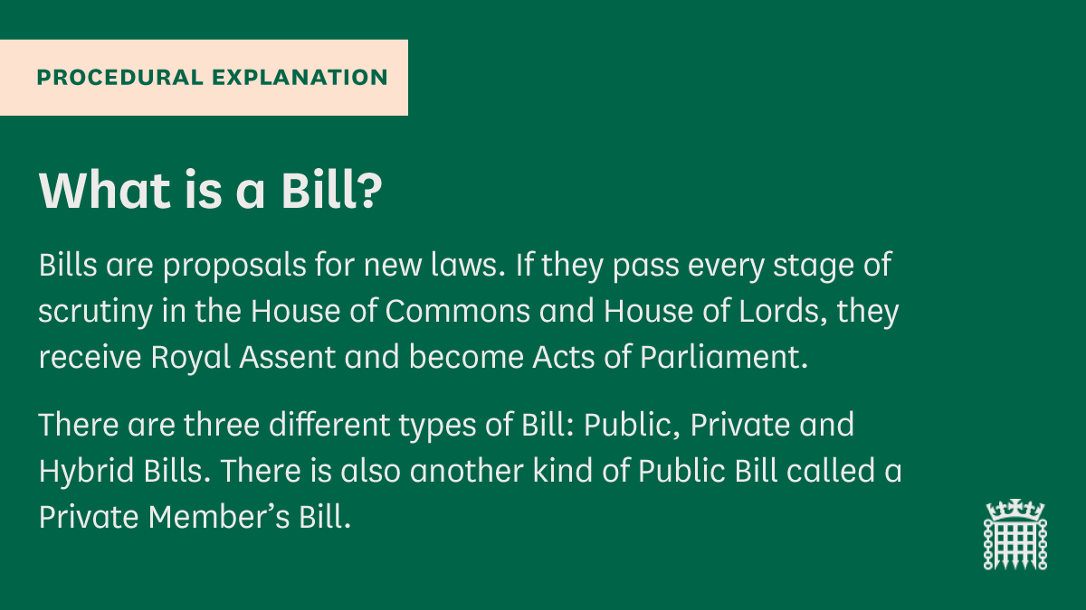 Procedural Explanation: What is a Bill?
Bills are proposals for new laws. If they pass every stage of scrutiny in the House of Commons and House of Lords, they receive Royal Assent and become Acts of Parliament. 
There are three different types of Bill: Public, Private and Hybrid Bills. There is also another kind of Public Bill called a Private Member's Bill.