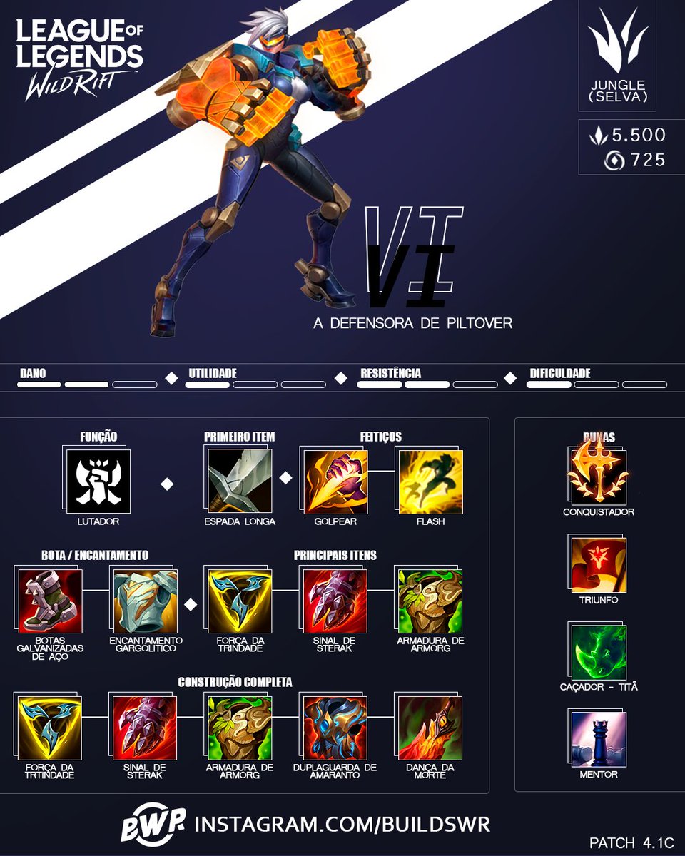 buildswr's tweet photo. Vi: A defensora de Piltover
* Build Jungle (Selva)

A build pode mudar conforme cada partida.

#wildrift #lolwildrift #leagueoflegendswildrift #buildwildrift #lolwr #wildriftbuild #Vi #Viwildrift #Viwr #Vilol #BuildVi #ViADefensoraDePiltover https://t.co/pUM4IBigMo