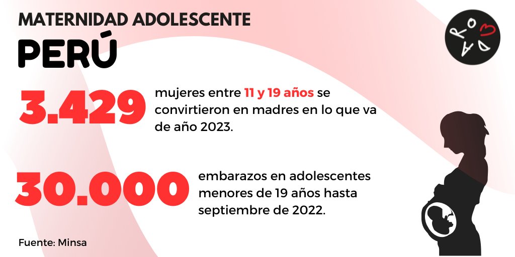 RondaPeru's tweet photo. Desde @rondaperu creemos la importancia y necesidad de visibilizar el embarazo y la maternidad adolescentes para construir un mejor futuro para las niñas y adolescentes del Perú #SomosRonda #RondaPeru #maternidadadolescente #Peru https://t.co/3HSvJMAtg0