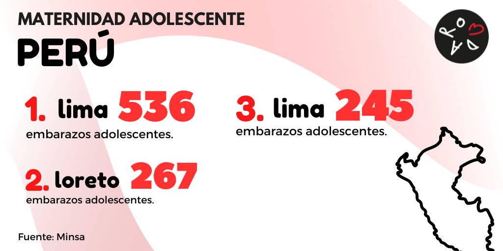 RondaPeru's tweet photo. Desde @rondaperu creemos la importancia y necesidad de visibilizar el embarazo y la maternidad adolescentes para construir un mejor futuro para las niñas y adolescentes del Perú #SomosRonda #RondaPeru #maternidadadolescente #Peru https://t.co/3HSvJMAtg0