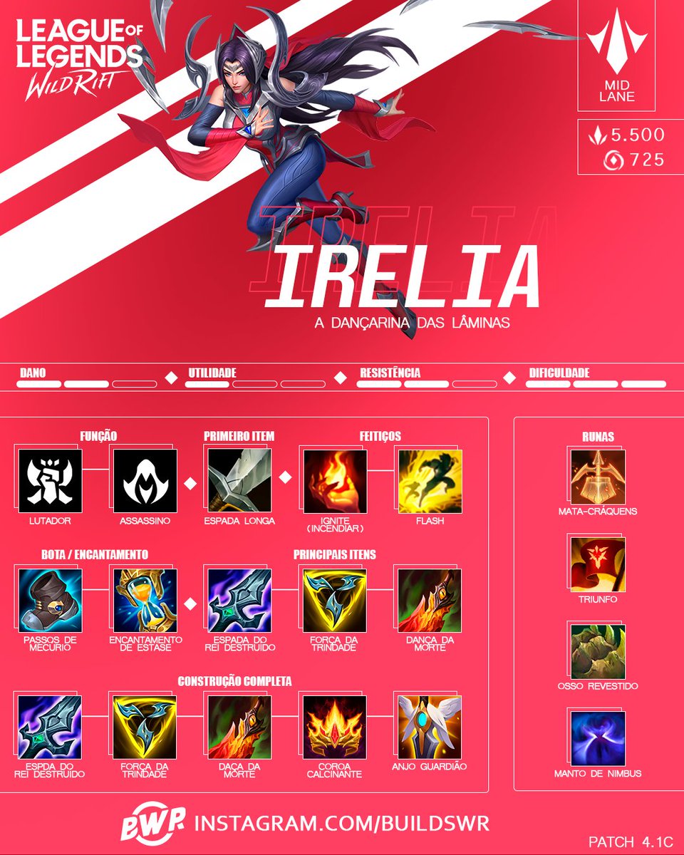 buildswr's tweet photo. Irelia: A Dançarina das Lâminas
* Build Top1 Mid China

A build pode mudar conforme cada partida

#wildrift #lolwildrift #leagueoflegendswildrift #buildwildrift #lolwr #wildriftbuild #Irelia #IreliaWildRift #IreliaWR #IreliaLOL #BuildIrelia #IreliaADançarinaDasLaminas https://t.co/VBZbhpymmc