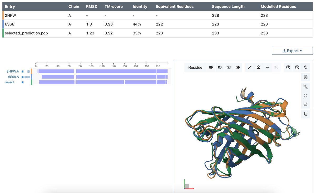 I created a Colab tutorial that checks if a gene/transcript ID has an associated crystal structure, checks if related proteins with associated crystal structures are available, and then compares those to a de novo structure prediction: colab.research.google.com/github/pachter…