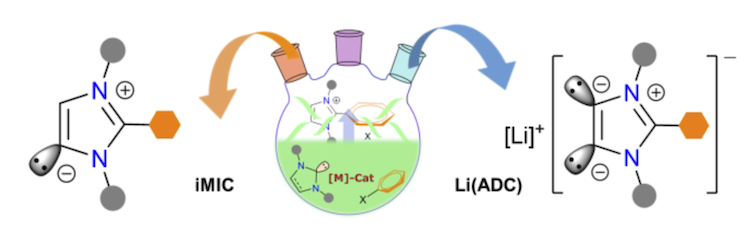 Szostak_Group's tweet photo. #NHCs #NHeterocyclicCarbenes Ghadwal group published an interesting review on #mesoionic carbenes &amp; #anionic #dicarbenes. Powerful ligand design to enhance the reactivity of classical imidazol-2-ylidenes! @pengcheng_gao @Ghadwal_Group @angew_chem

https://t.co/xW8xD9oXo4 https://t.co/XfpNnej5xB