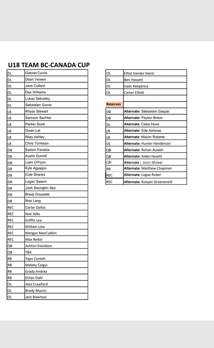 Blessed to be able to represent my province in Canada Cup again🙏🏾