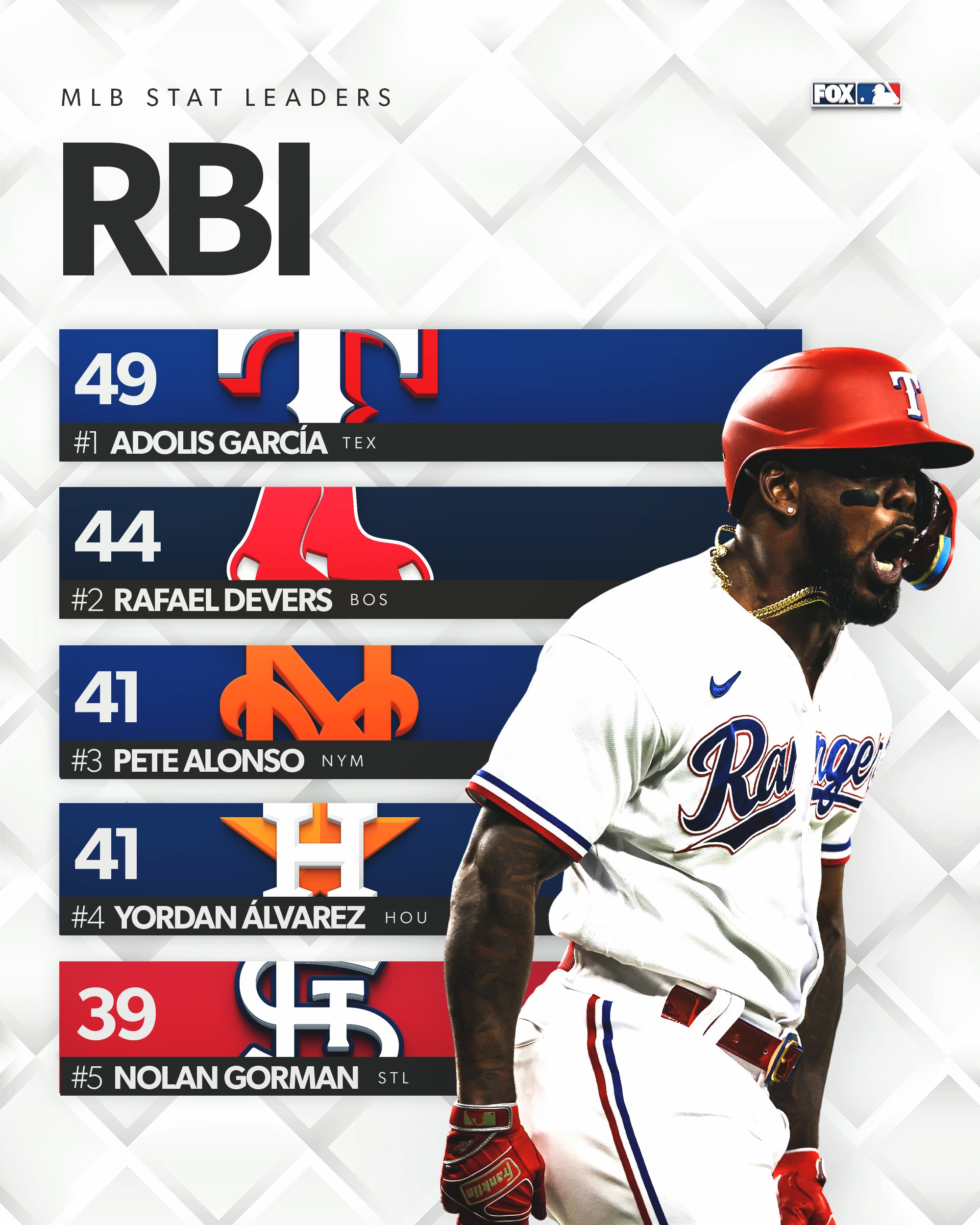 Mlb rbi leaders online