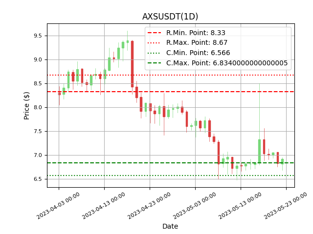 cryptolookapp tweet picture