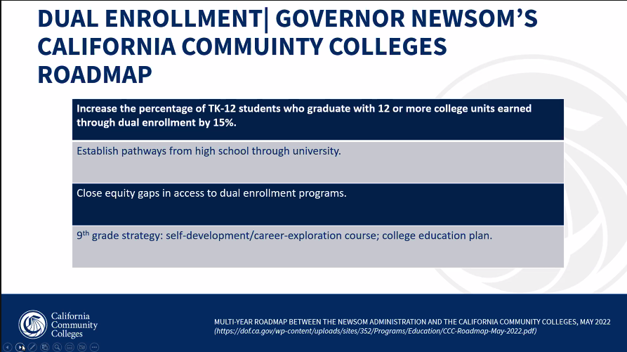 lara_brady's tweet photo. #DualEnrollment as a #GuidedPathway strategy
The goal? Having every 9th grade in CA enrolled in dual enrollment
#LetsDoThis #EquityinAction #CARoadMap
@DrAishaLowe https://t.co/2fTkOVWDgS
