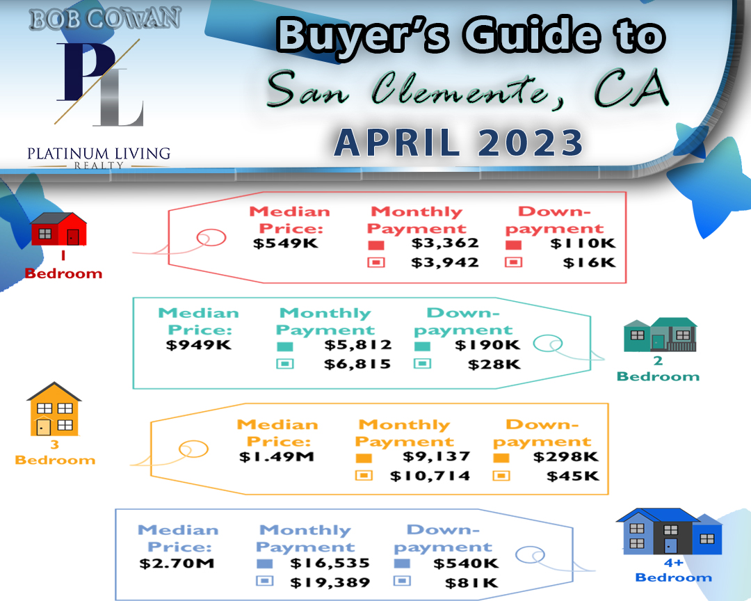 🌊🌴🏠Buyer's Guide to Orange County, April 2023

Call us at
☎️ 949-441-9918

#buyersguide
#homebuyertips #homesoldfast #March2023  #sanclementeca #danapoint #lagunabeach #sanclemente #bobcowanteam #PlatinumLivingRealty