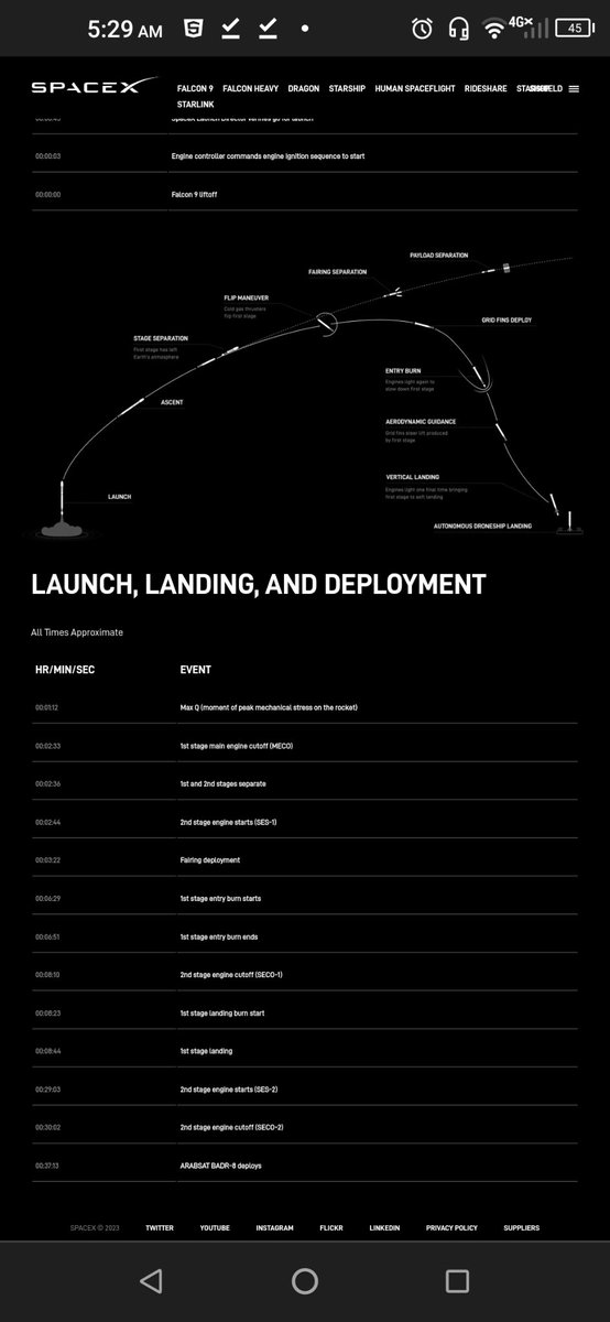 'The first stage booster supporting this mission previously launched GPS III Space Vehicle 04, GPS III Space Vehicle 05, Inspiration4, Ax-1, Nilesat 301, OneWeb Launch 17, and seven Starlink missions. It will land on JRTI.'🍀
__
¹²³spacex.com/launches/missi…
¹🖼️²🖼️
³🖼️