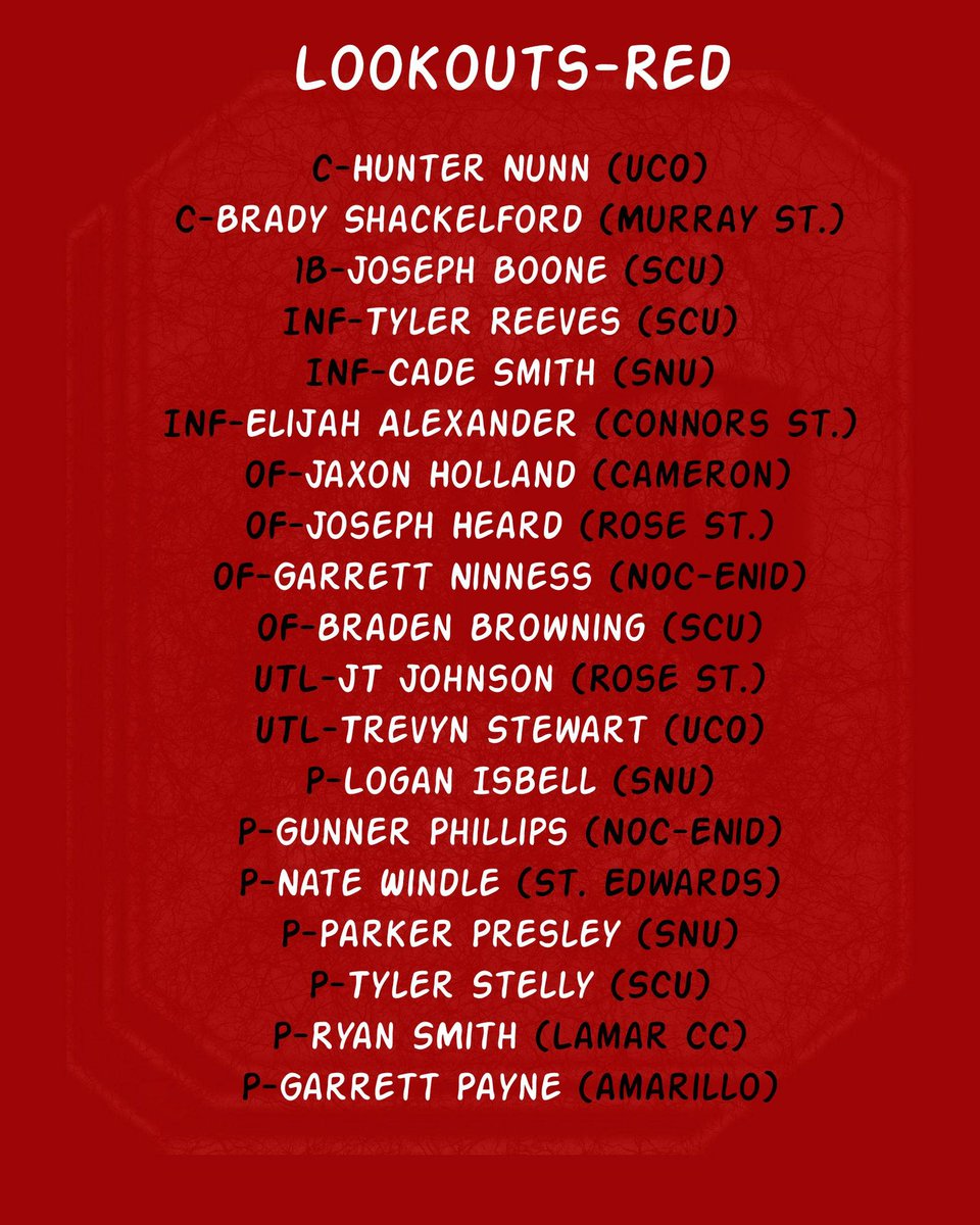 Roster release for this years Lookouts-Red!