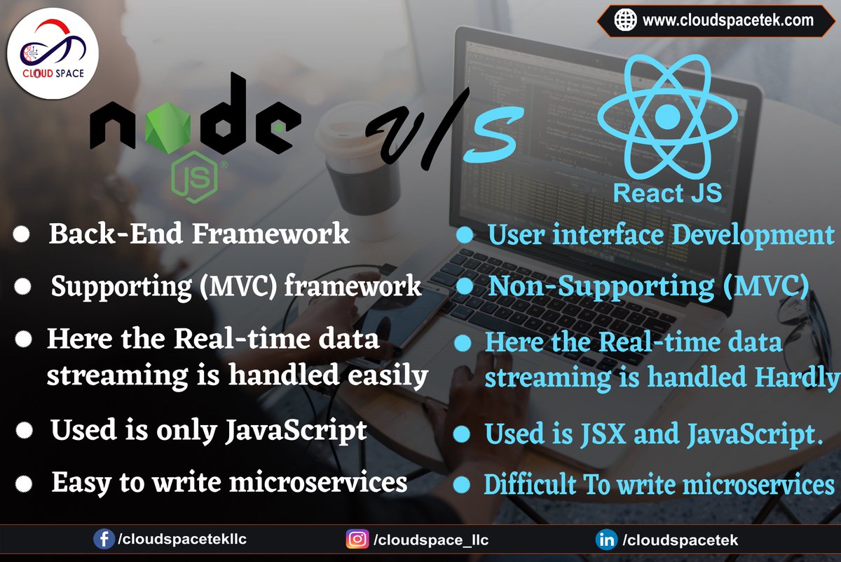 CloudSpace_LLC's tweet image. 𝐃𝐞𝐜𝐨𝐝𝐢𝐧𝐠 𝐭𝐡𝐞 𝐃𝐢𝐬𝐩𝐚𝐫𝐢𝐭𝐢𝐞𝐬: 𝐑𝐞𝐚𝐜𝐭.𝐣𝐬 𝐯𝐬 𝐍𝐨𝐝𝐞.𝐣𝐬 - 𝐀𝐧𝐚𝐥𝐲𝐳𝐢𝐧𝐠 𝐭𝐡𝐞 𝐌𝐚𝐣𝐨𝐫 𝐃𝐢𝐟𝐟𝐞𝐫𝐞𝐧𝐜𝐞𝐬 𝐢𝐧 𝐅𝐫𝐨𝐧𝐭-𝐄𝐧𝐝 𝐚𝐧𝐝 𝐁𝐚𝐜𝐤-𝐄𝐧𝐝 𝐃𝐞𝐯𝐞𝐥𝐨𝐩𝐦𝐞𝐧𝐭
#cloudspacellc #ReactVsNode #FrontEndVsBackEnd #TechDifferences